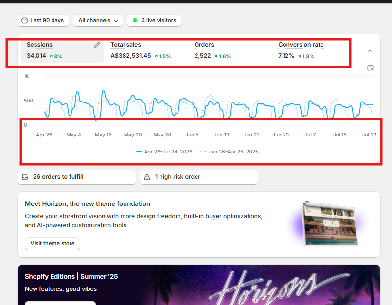 Shopify Sales 10